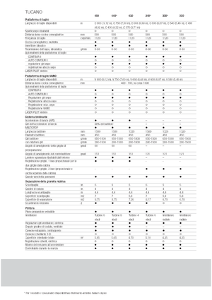 Kombajni Claas Tucano 330