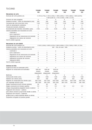 Kombajni Claas Tucano 330