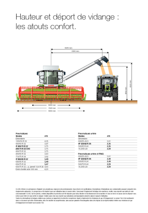 Kombajni Claas Tucano 470