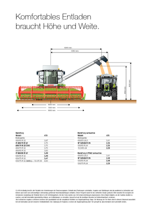 Kombajni Claas Tucano 470