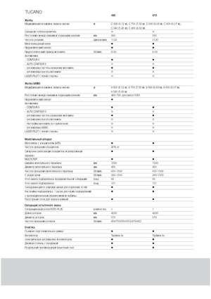 Kombajni Claas Tucano 480
