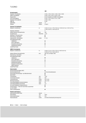 Kombajni Claas Tucano 480
