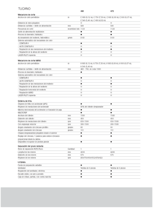 Kombajni Claas Tucano 480