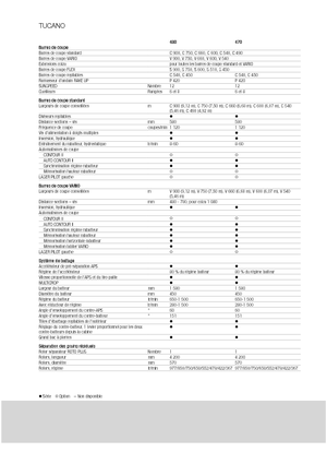 Kombajni Claas Tucano 480
