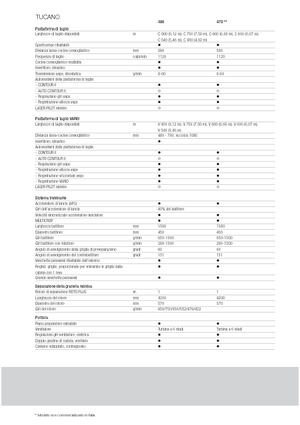 Kombajni Claas Tucano 480