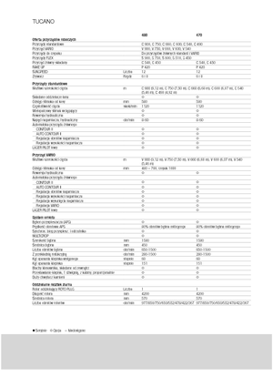 Kombajni Claas Tucano 480