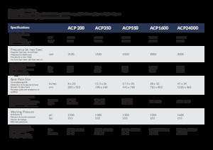 Kompaktori za hidraulične bagere Arrowhead ACP 550