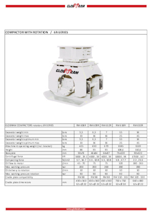 Kompaktori za hidraulične bagere Globram RM 618R