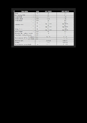 Drobilice za beton All-Kor AKC 500CH2