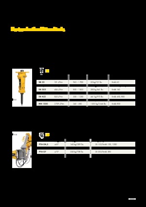 Drobilice za beton Brokk CC520