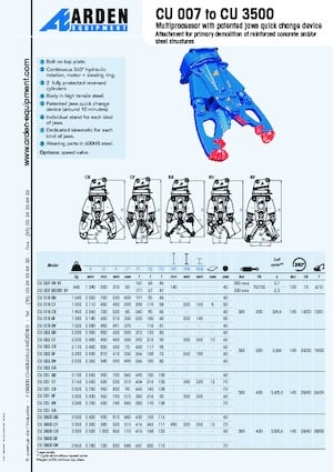 Drobilice za beton Arden CU 031 CB
