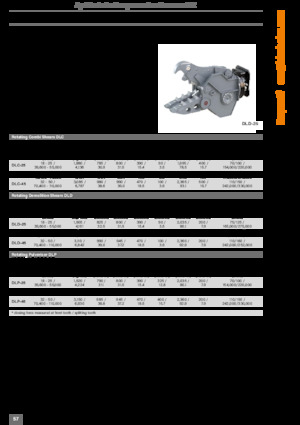 Drobilice za beton Kinshofer DLC-30
