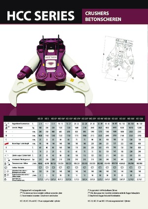 Drobilice za beton Hydra Ram HCC 3