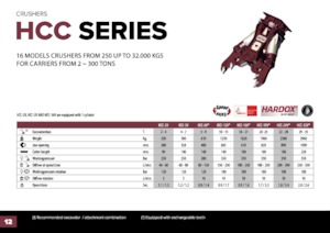 Drobilice za beton Hydra Ram HCC-58V*