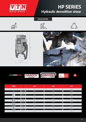 Drobilice za beton VTN HP02+ 
