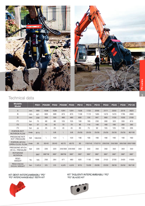 Drobilice za beton VTN PD 19