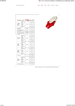 Multi- procesori Globram RM330