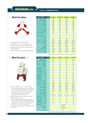 Multi- procesori Komac TRIS 22 CHR-II