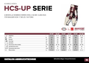 Rezači za beton Hydra Ram HCS-110UP