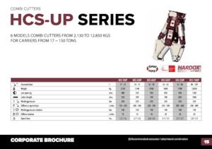 Rezači za beton Hydra Ram HCS-110UP