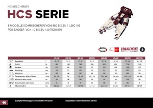Rezači za beton Hydra Ram HCS-38U