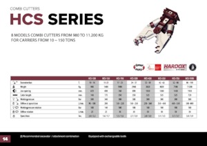 Rezači za beton Hydra Ram HCS-38U