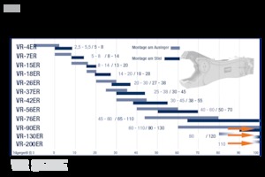 Rezači čeličnog otpada FRD VR90ER