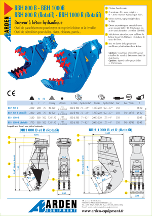 Pulverizatori za beton Arden BBH800R