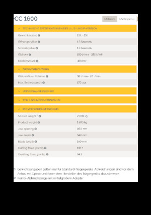 Pulverizatori za beton Epiroc CC 1600 P