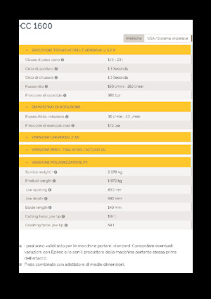 Pulverizatori za beton Epiroc CC 1600 P