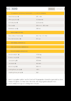 Pulverizatori za beton Epiroc CC 3100 P