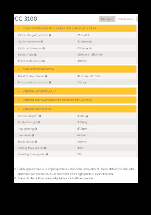 Pulverizatori za beton Epiroc CC 3100 P