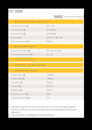 Pulverizatori za beton Epiroc CC 3100 P