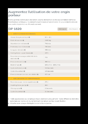 Pulverizatori za beton Epiroc DP 1820