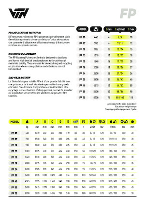 Pulverizatori za beton VTN FP30 