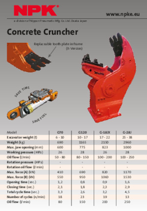 Pulverizatori za beton NPK G70