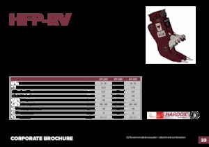 Pulverizatori za beton Hydra Ram HFP-35RV