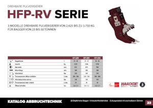 Pulverizatori za beton Hydra Ram HFP-35VM