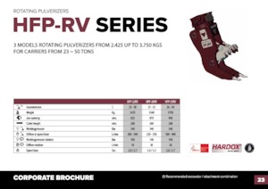 Pulverizatori za beton Hydra Ram HFP-35VM