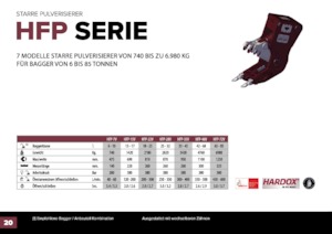 Pulverizatori za beton Hydra Ram HFP-15V