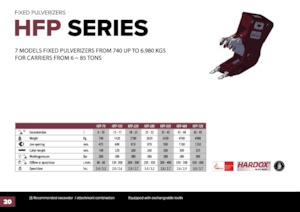 Pulverizatori za beton Hydra Ram HFP-15V