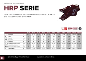 Pulverizatori za beton Hydra Ram HRP-20V