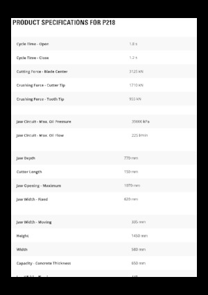 Pulverizatori za beton Caterpillar P218