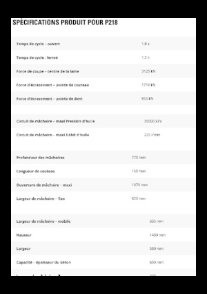 Pulverizatori za beton Caterpillar P218
