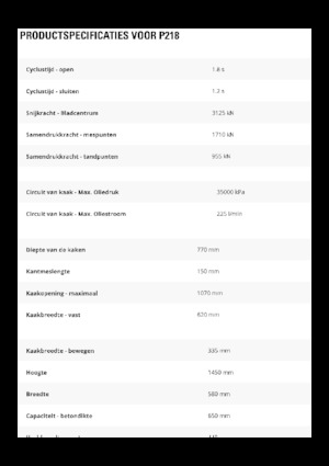 Pulverizatori za beton Caterpillar P218