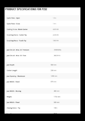 Pulverizatori za beton Caterpillar P232