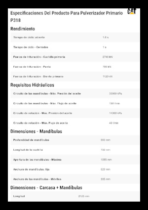 Pulverizatori za beton Caterpillar P318