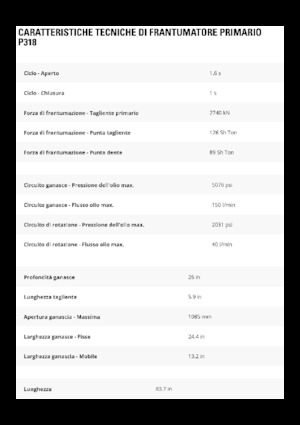 Pulverizatori za beton Caterpillar P318