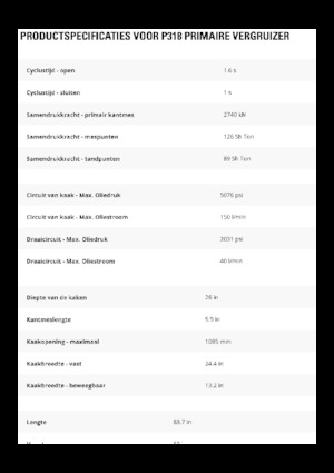 Pulverizatori za beton Caterpillar P318