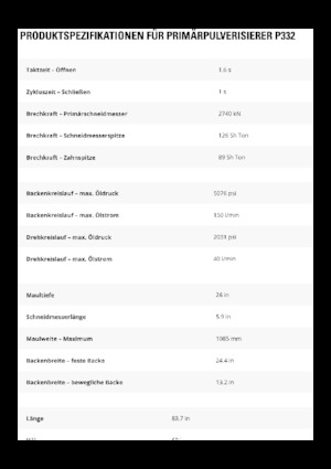 Pulverizatori za beton Caterpillar P332